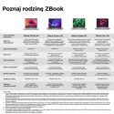 HP ZBook Firefly14 G9 i7-1270P 14" WUXGA IPS 1000nits 16GB DDR5 SSD512 Iris Xe 51Wh W11Pro 3Y