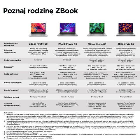 HP ZBook Firefly14 G9 i7-1270P 14" WUXGA IPS AG 1000nits Sure View Refect 16GB DDR5 SSD512 Iris Xe 51Wh W11Pro 3Y