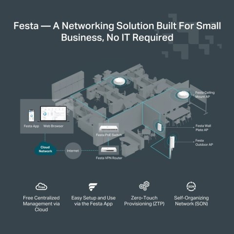TP-Link Festa FR205 ruter 10 Gigabit Ethernet, 100 Gigabit Ethernet, Gigabit Ethernet Biały