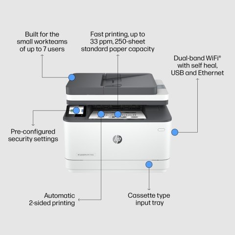 URZĄDZ. WIELOF. HP LASERJET PRO 3102fdw MFP