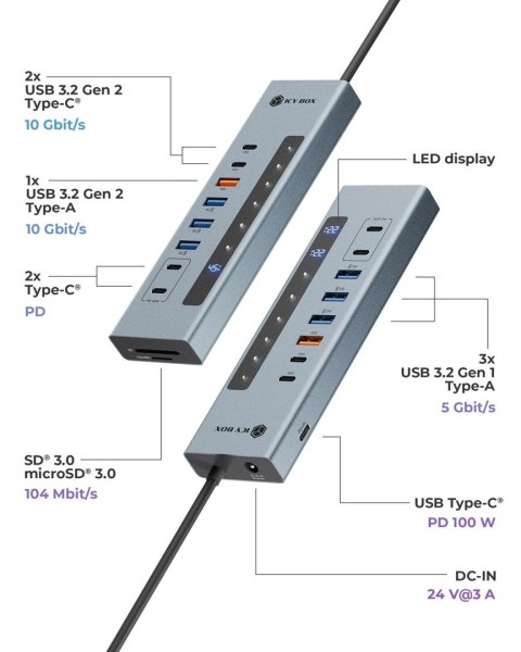 Hub 11-w-1 Hub IcyBox USB 3.2 z Type-C i czytnikiem kart
